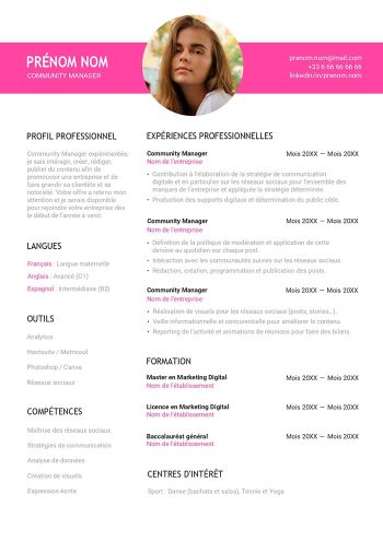 cv community manager