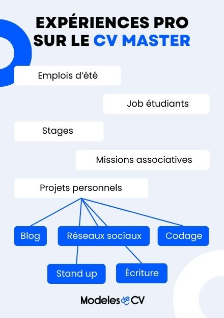 cv-master-experiences