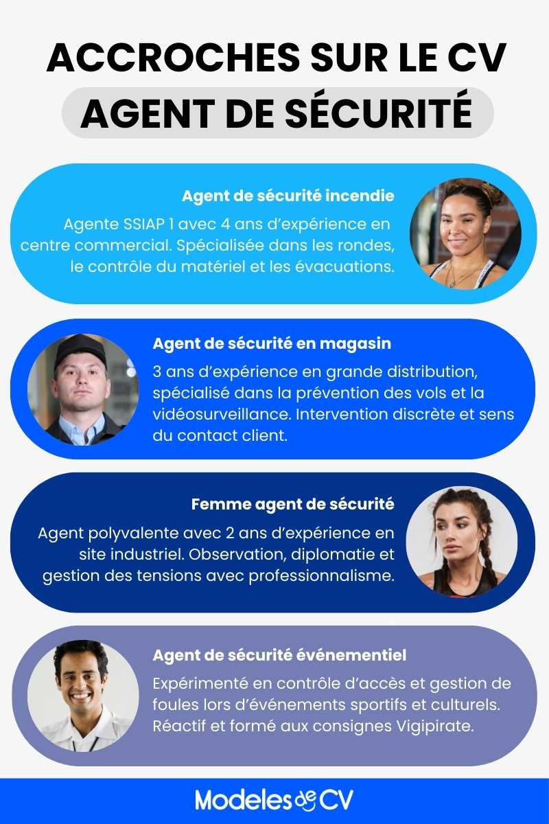 accroche-cv-agent-de-securite