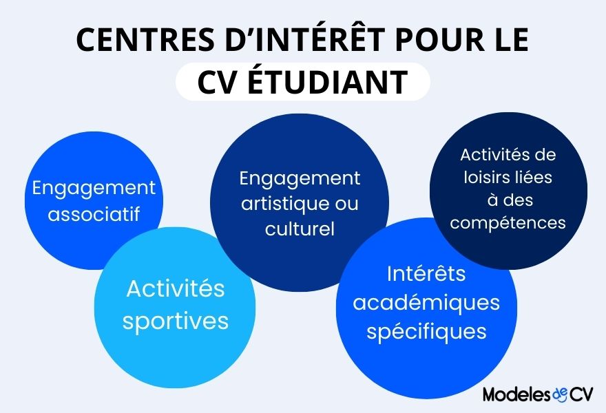 centres-d-interet-cv-etudiant